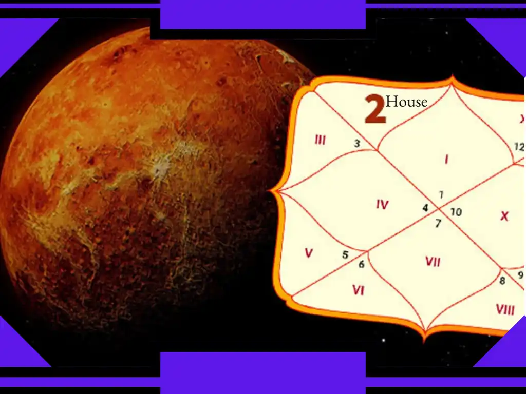 Second House in Astrology